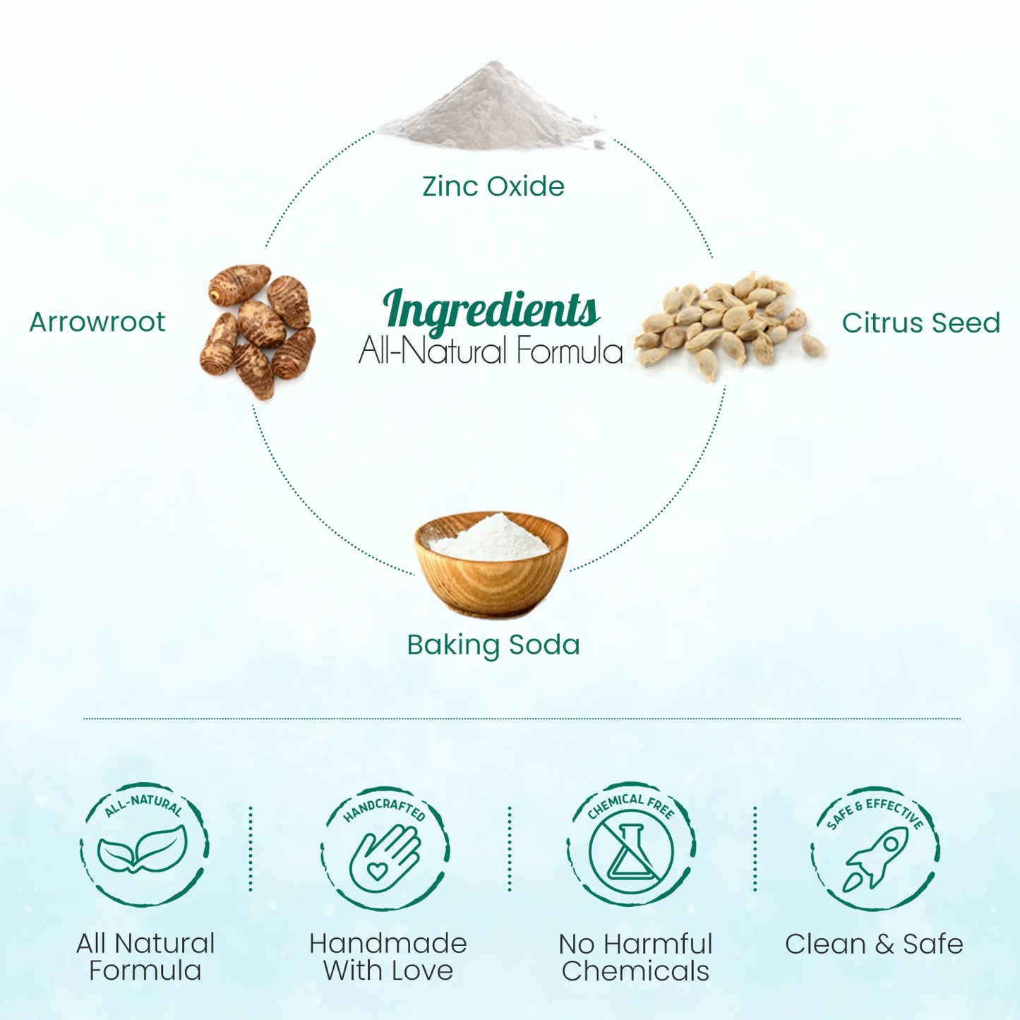 BeNat Body Powder Ingrediants