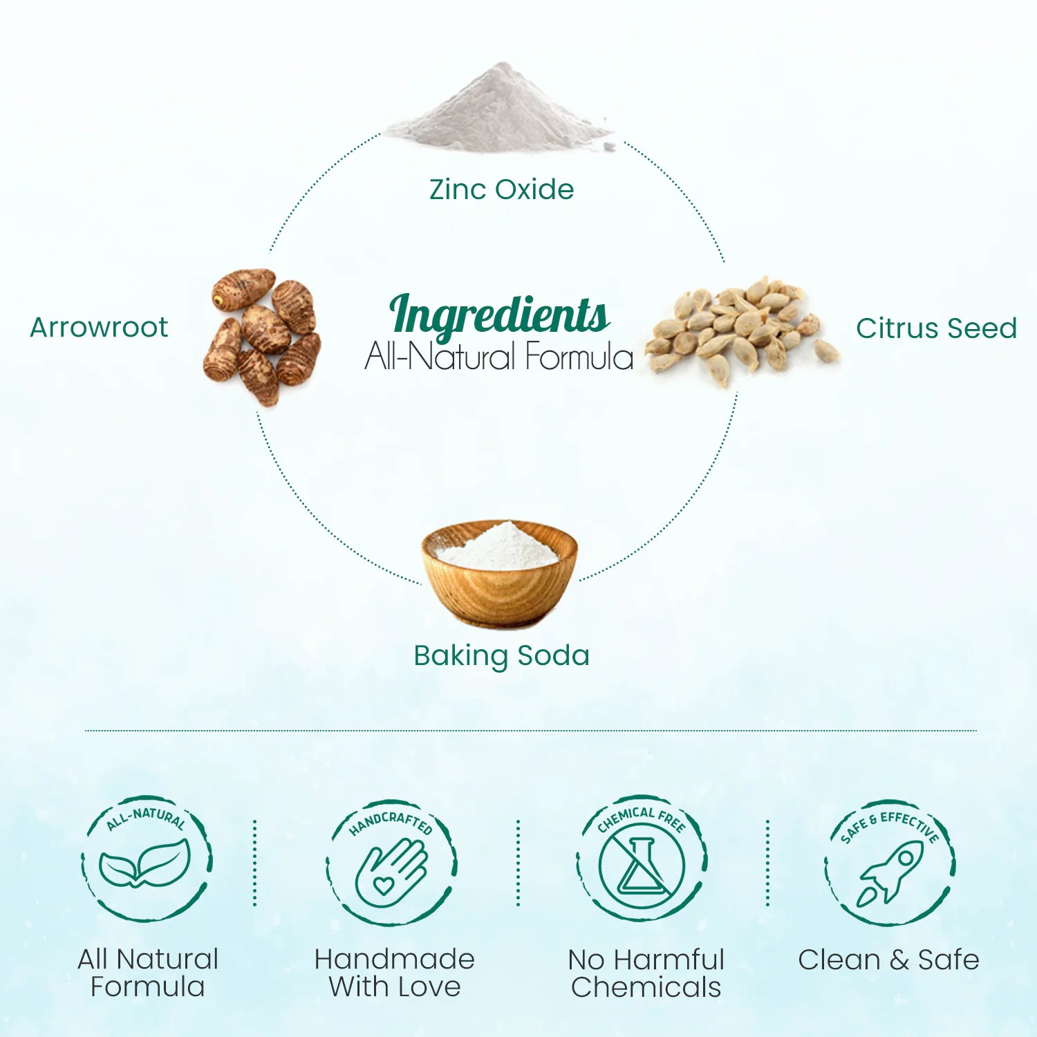 BeNat Body Powder Ingrediants